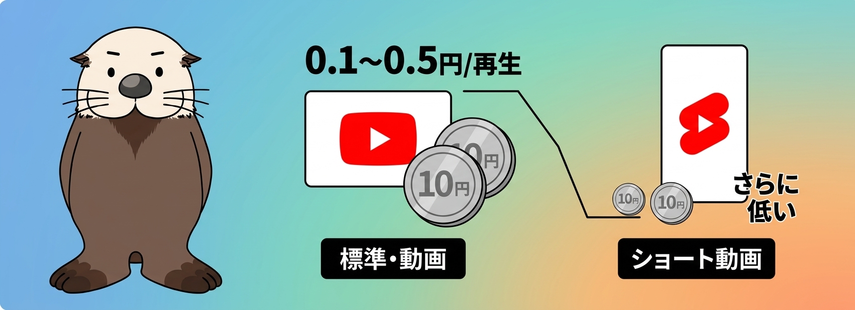 YouTube広告単価の相場を示すアイキャッチ