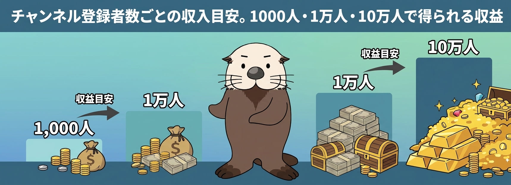 登録者数別の収入目安を示すアイキャッチ