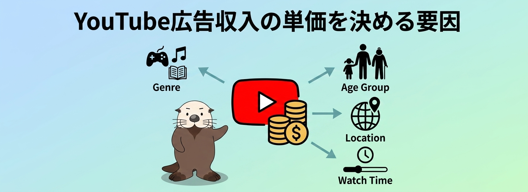 広告単価を決める要因を示すアイキャッチ