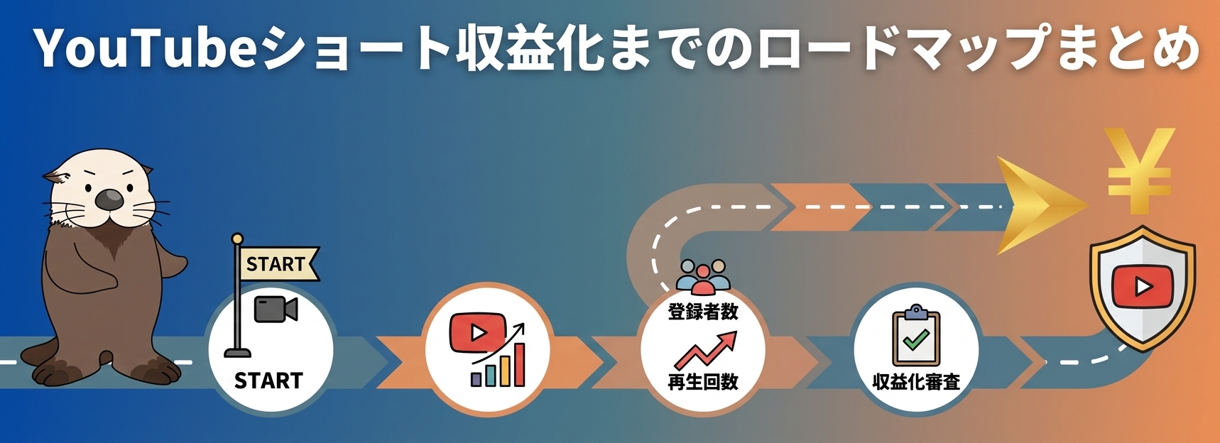 YouTubeショート収益化までのロードマップ