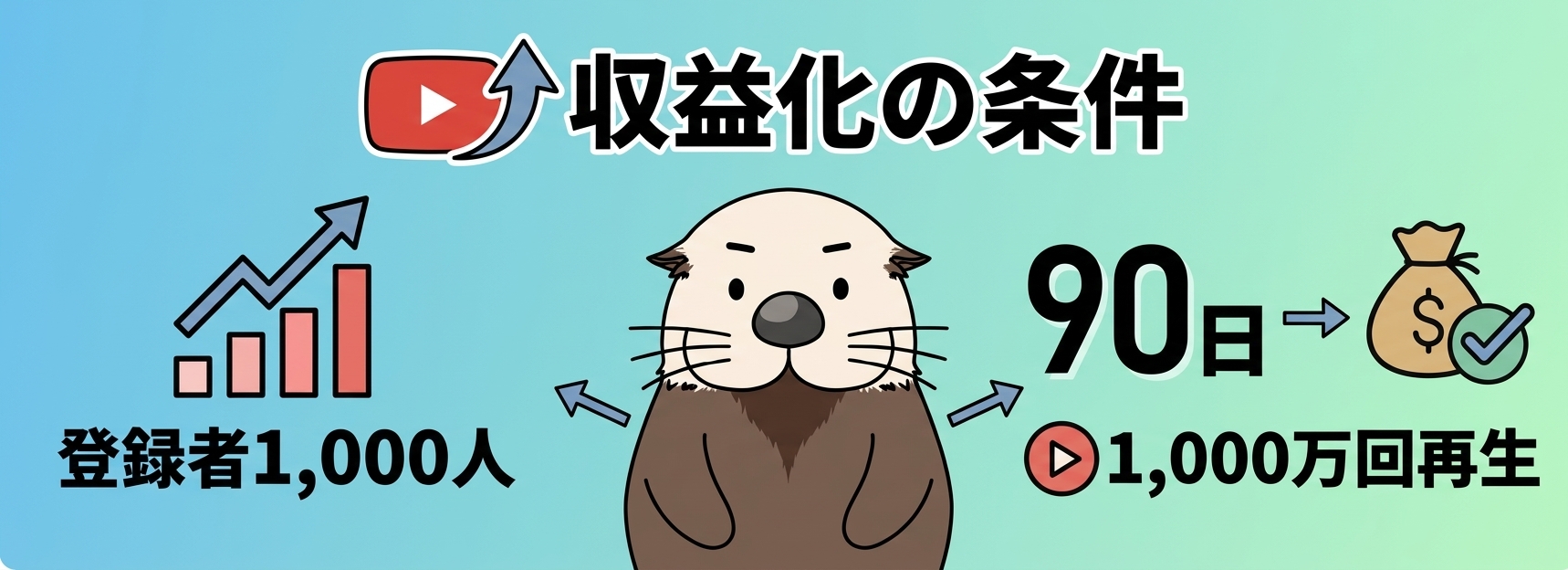 YouTubeショート収益化の条件イメージ