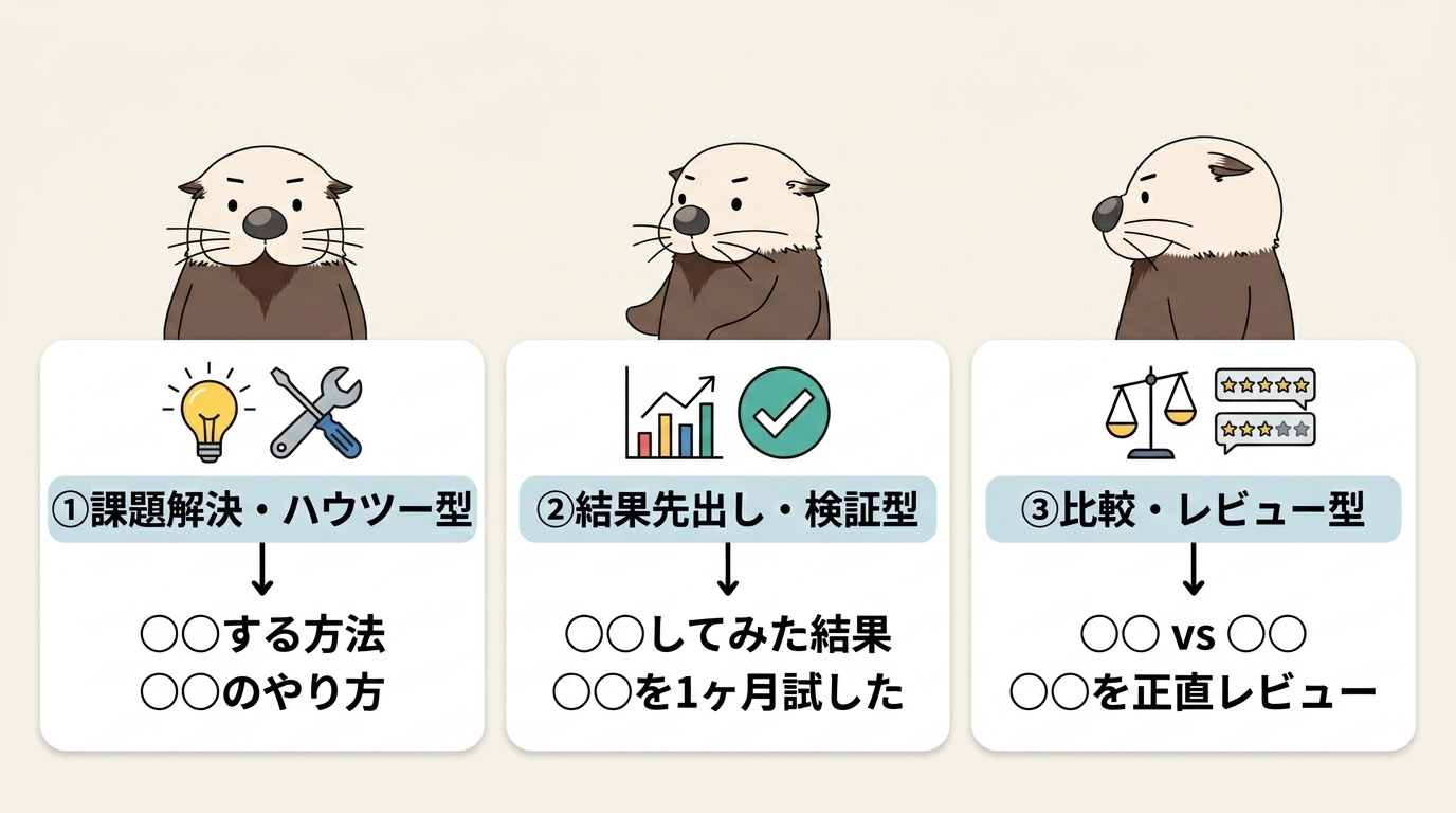 YouTubeタイトル3つの型の図解