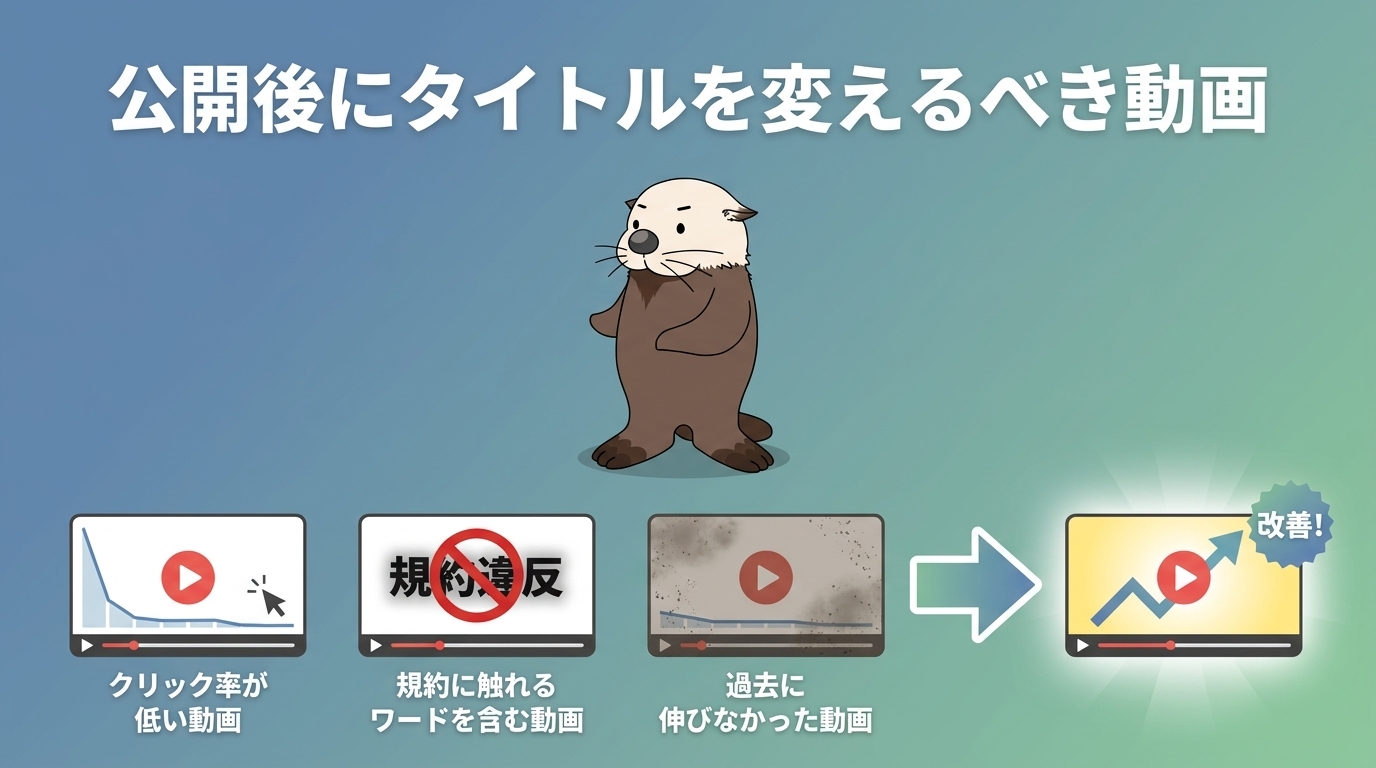 タイトルを変えるべき動画の見分け方の画像