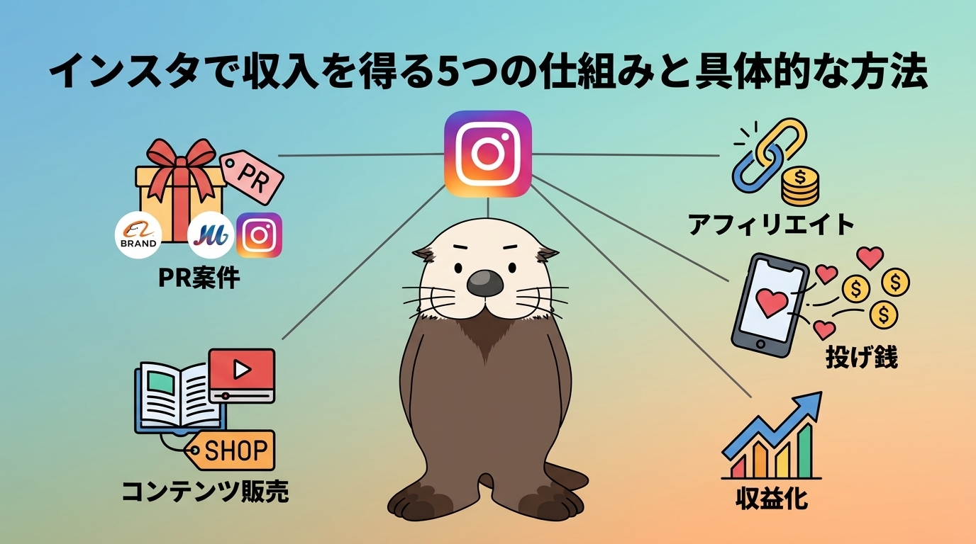 インスタで収入を得る5つの仕組みのイメージ