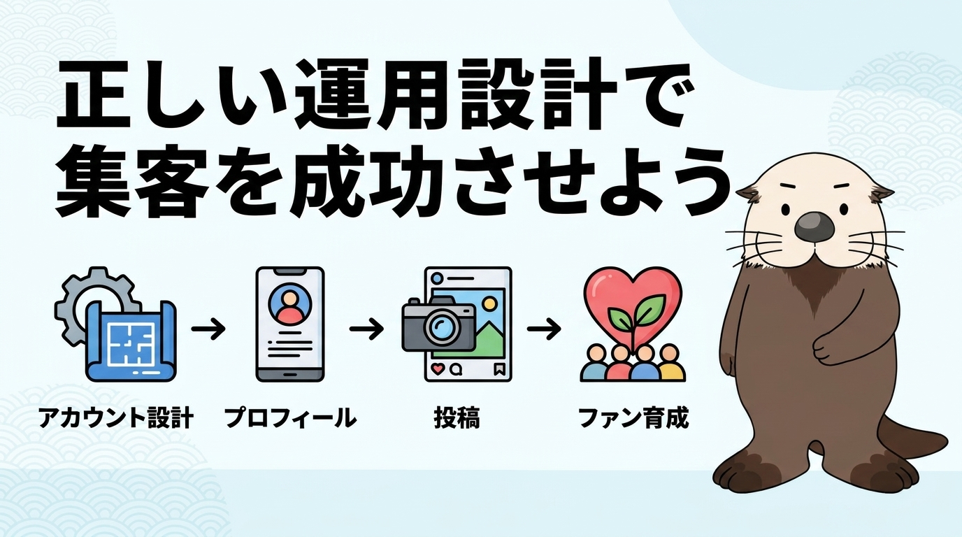 正しい運用設計で集客を成功させる手順を解説するラッコの図解