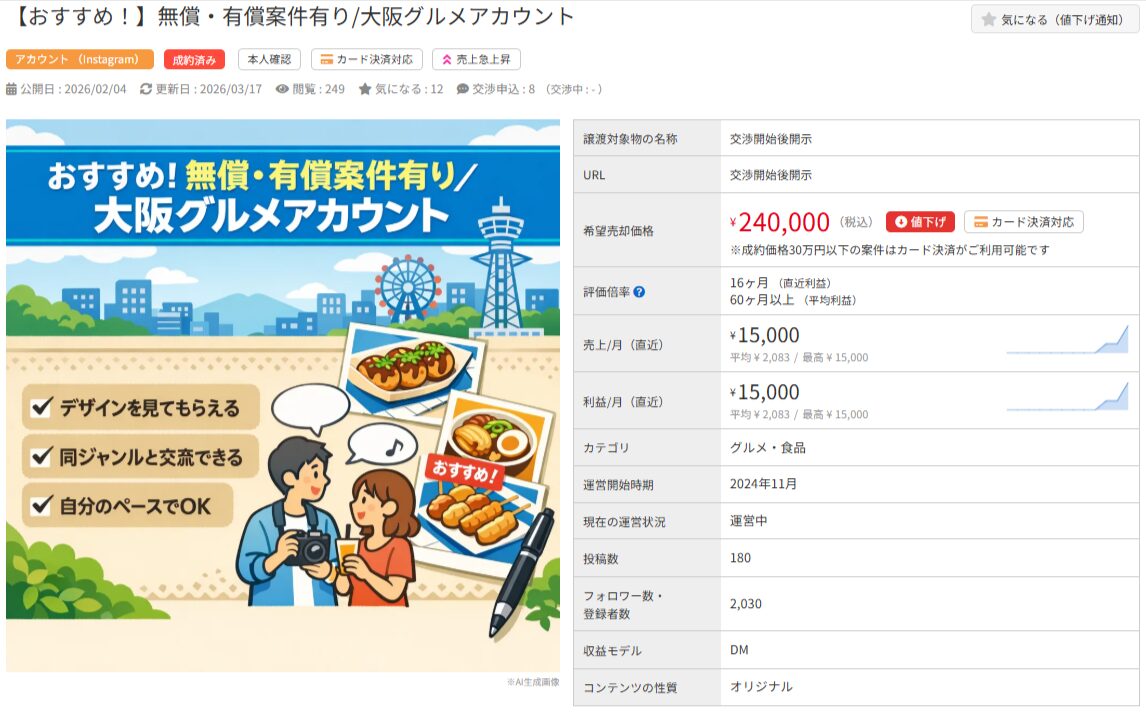 大阪グルメアカウントの売買案件詳細。価格24万円、フォロワー2,030人の実績データ。