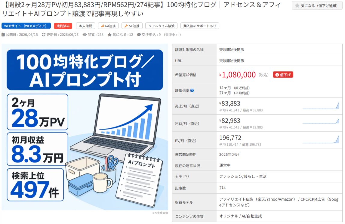 100均特化ブログの売却情報。2ヶ月28万PV、初月収益8.3万円、販売価格108万円。