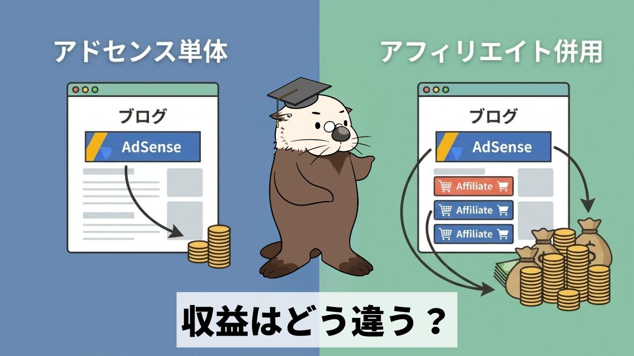 アドセンス単体とアフィリエイト併用でのブログ収益の違いを比較するイラスト