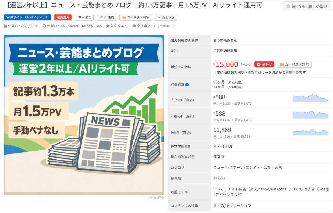 記事1.3万本、月1.5万PVのニュース・芸能まとめブログ譲渡案件の詳細情報