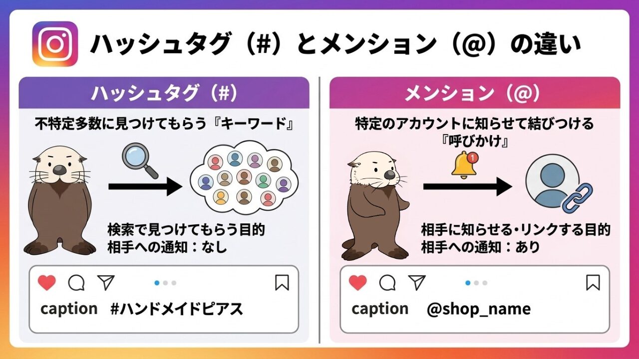 ハッシュタグ(#)とメンション(@)の違い:検索目的と通知・リンク目的の比較