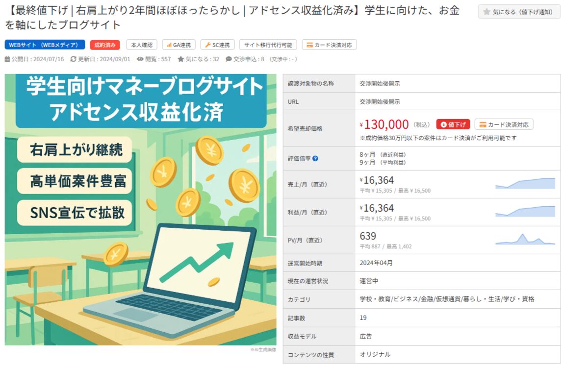 学生向けマネーブログサイトの売却詳細。アドセンス収益化済み、希望売却価格13万円。