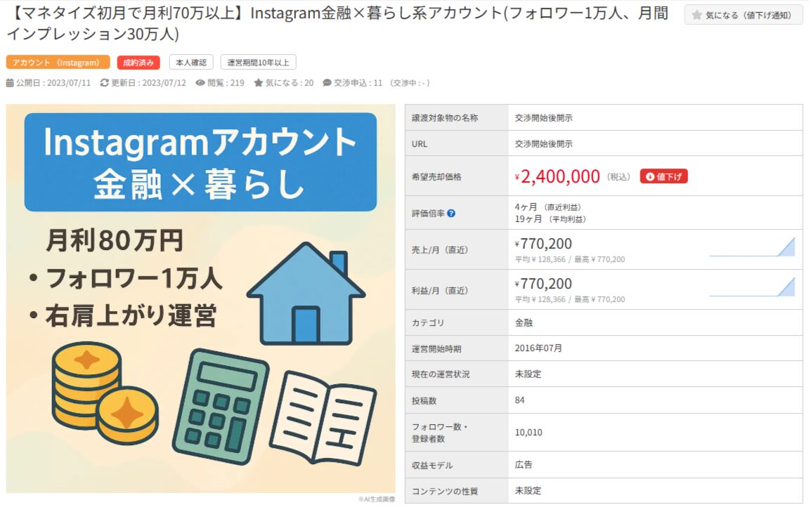 金融・暮らし系Instagramアカウントの販売情報。月利80万円、フォロワー1万人、価格24...