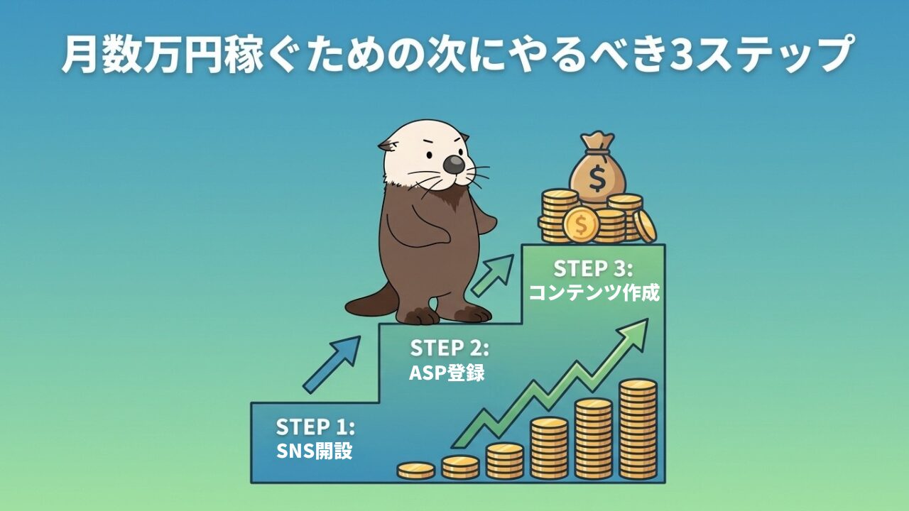 月数万円稼ぐための3ステップ：SNS開設、ASP登録、コンテンツ作成