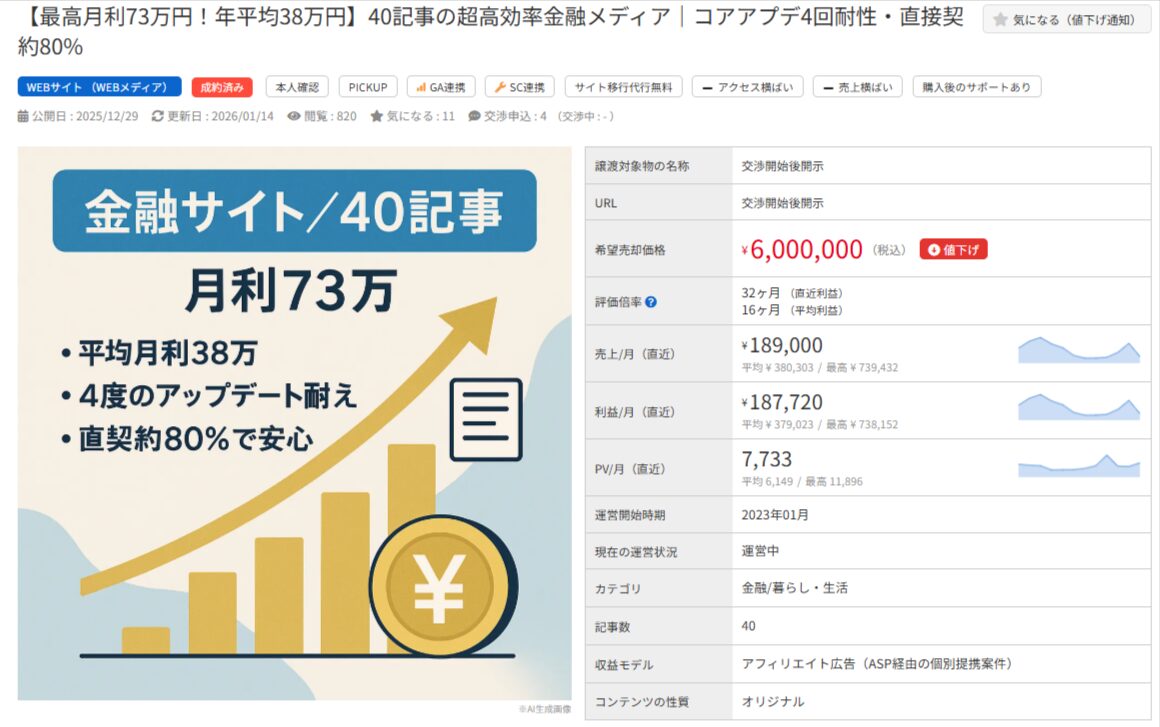 金融サイト売却案件。40記事で月利73万円、売価600万円。4回のコアアップデート耐性あり。