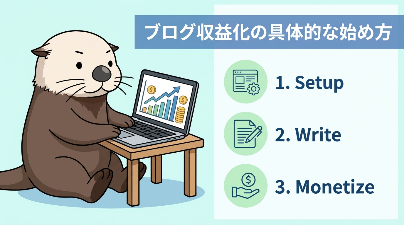 ラッコがブログを開設し、記事を書いて収益化するまでの具体的な手順を示す図解