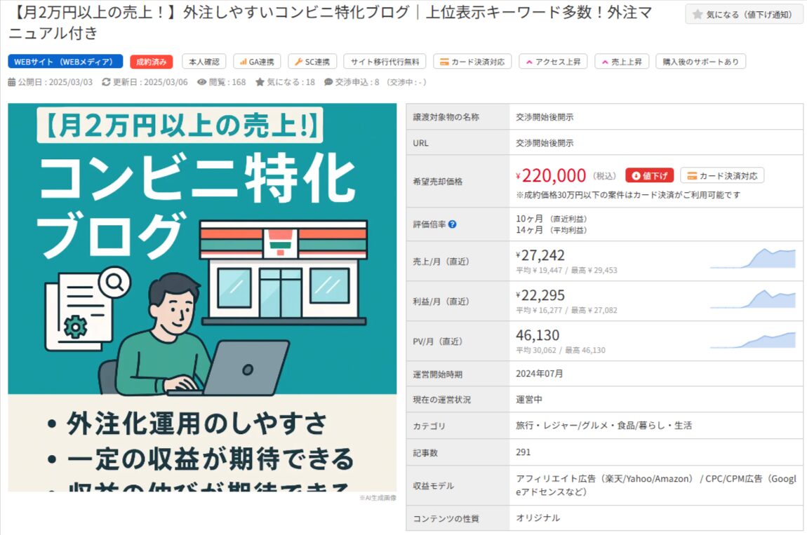 月2万円以上の売上があるコンビニ特化ブログの売却情報。希望価格やPV数などの運営実績データ。