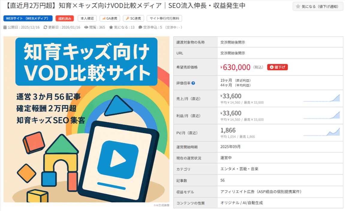 知育キッズ向けVOD比較サイトの売買情報。売却価格や収益、記事数などの運営実績。
