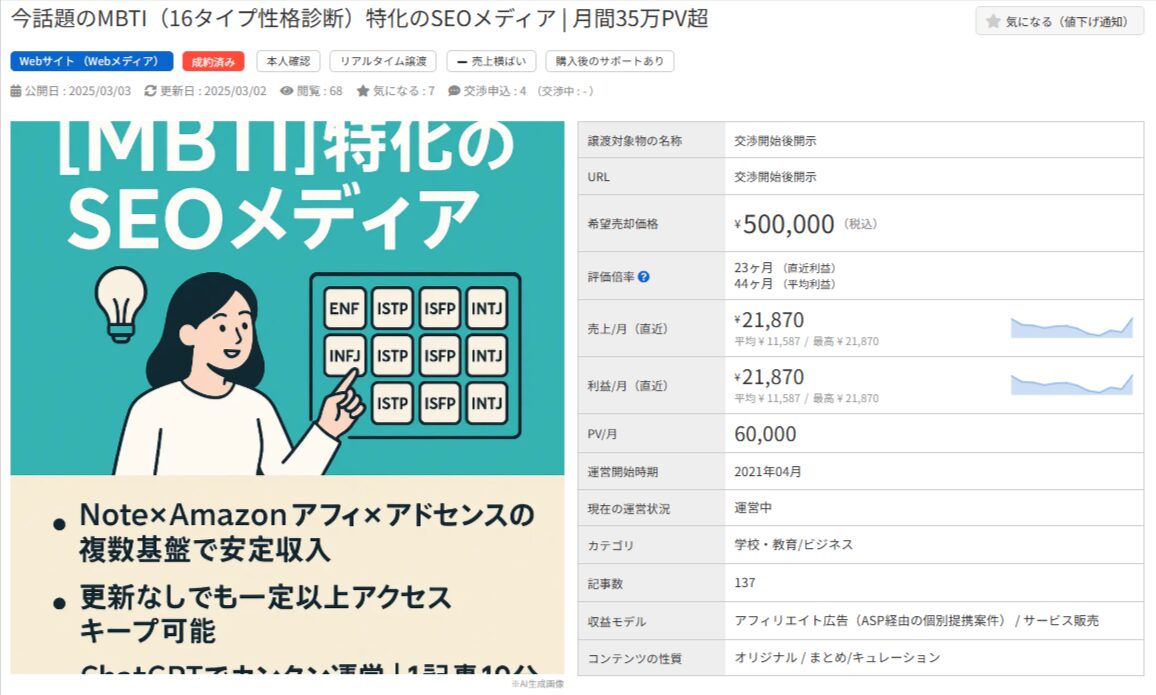 MBTI特化SEOメディアの売却案件詳細。希望価格50万円、月間6万PV、月利約2.2万円。