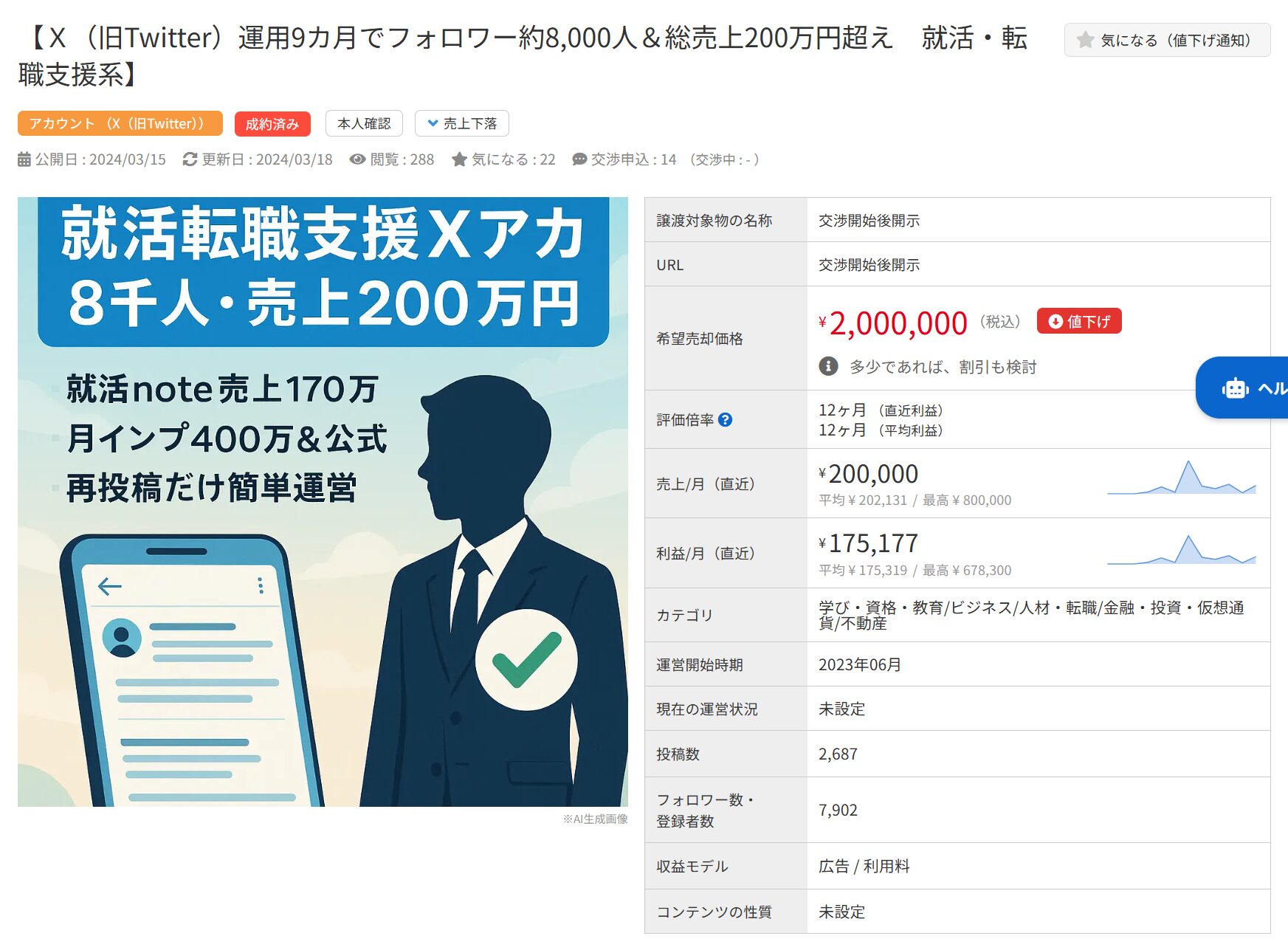 就活・転職支援Xアカウントの販売情報。フォロワー約8,000人、売上200万円超。
