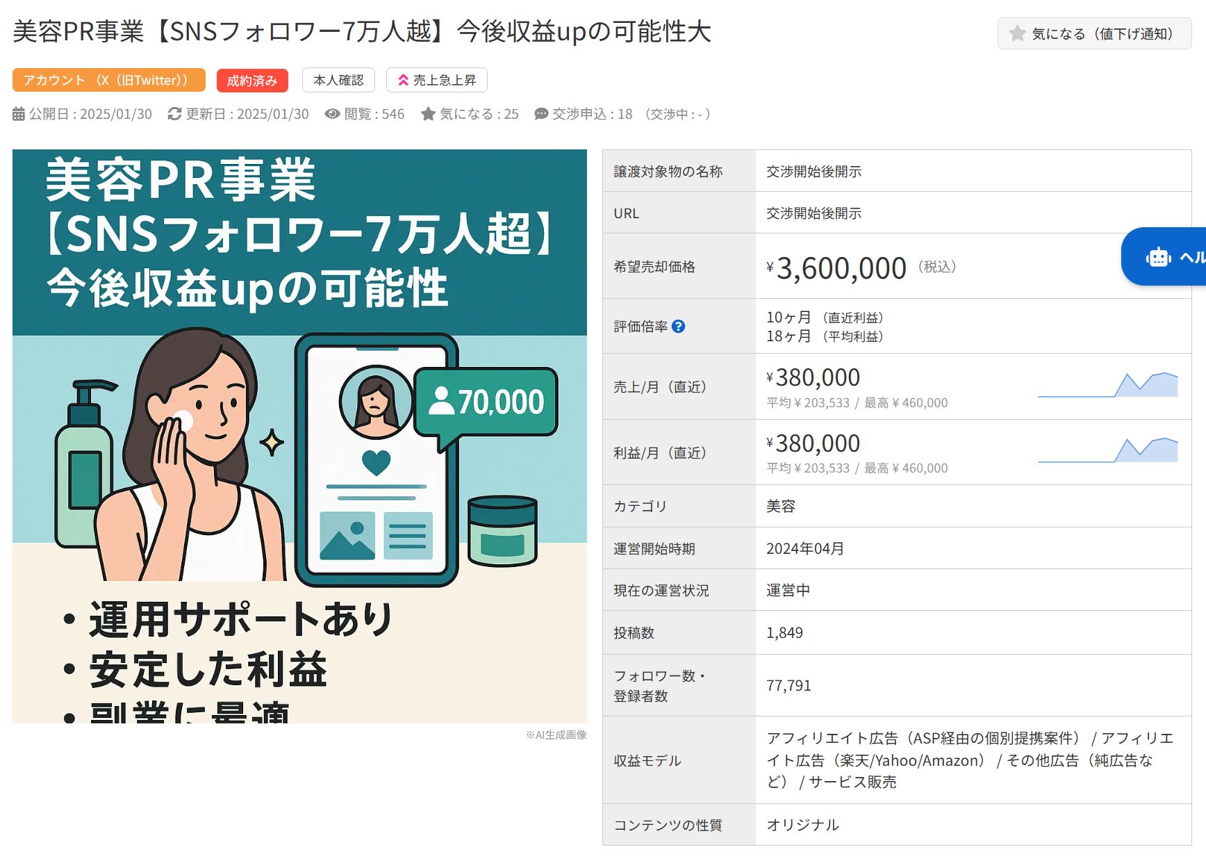 美容PR事業の売却案件。SNSフォロワー7万人超、売却価格360万円、月利益38万円。