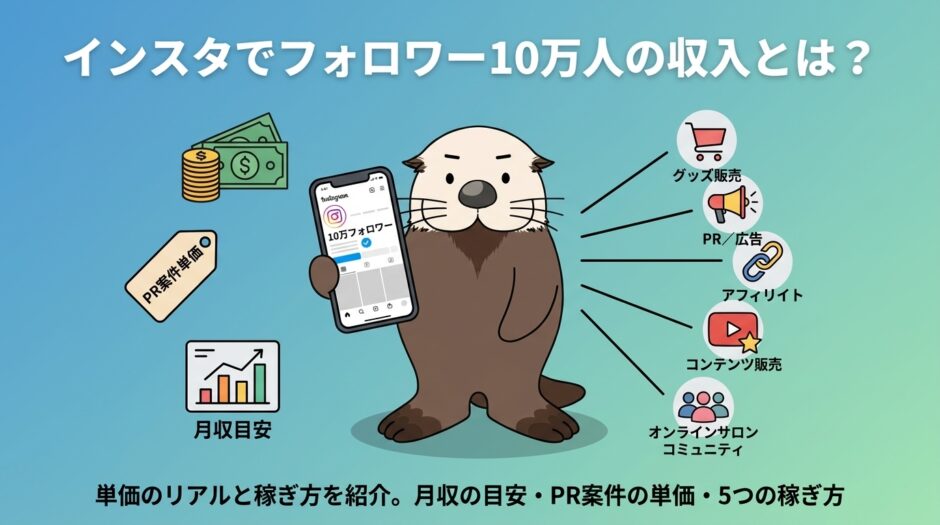 インスタでフォロワー10万人の収入とは？単価のリアルと稼ぎ方