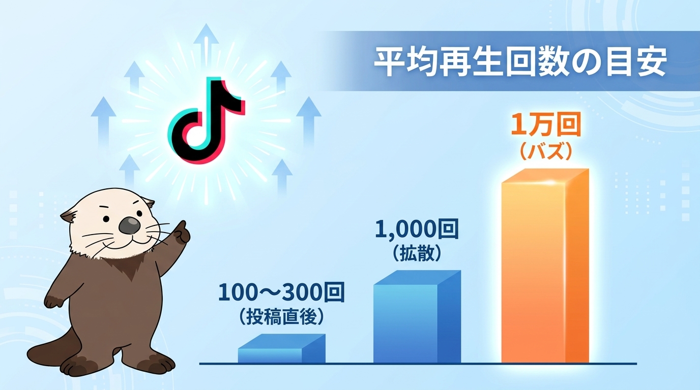 TikTokの平均再生回数と目安