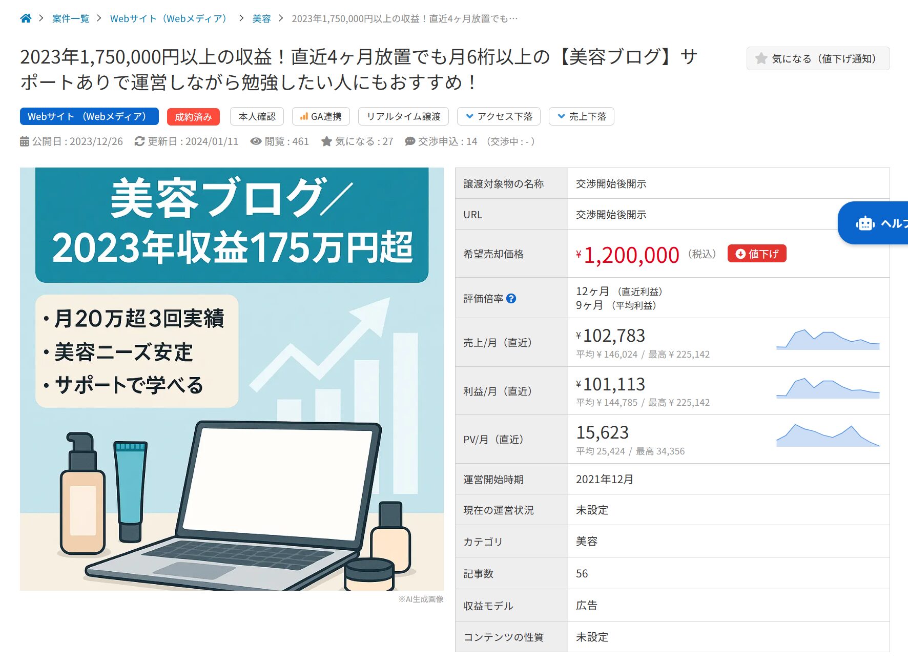 美容ブログの譲渡案件。2023年収益175万円超、希望価格120万円、直近月間利益約10万円。