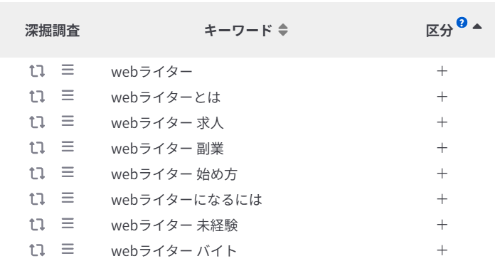 「webライター」に関連するキーワードの調査結果一覧