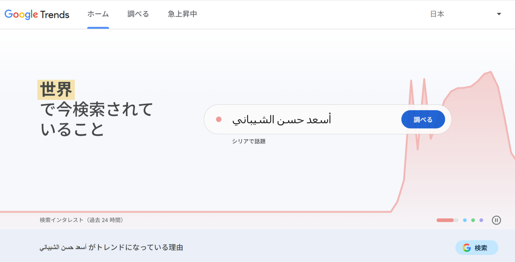 Google Trendsのトップページ。「世界で今検索されていること」の見出しとグラフ。