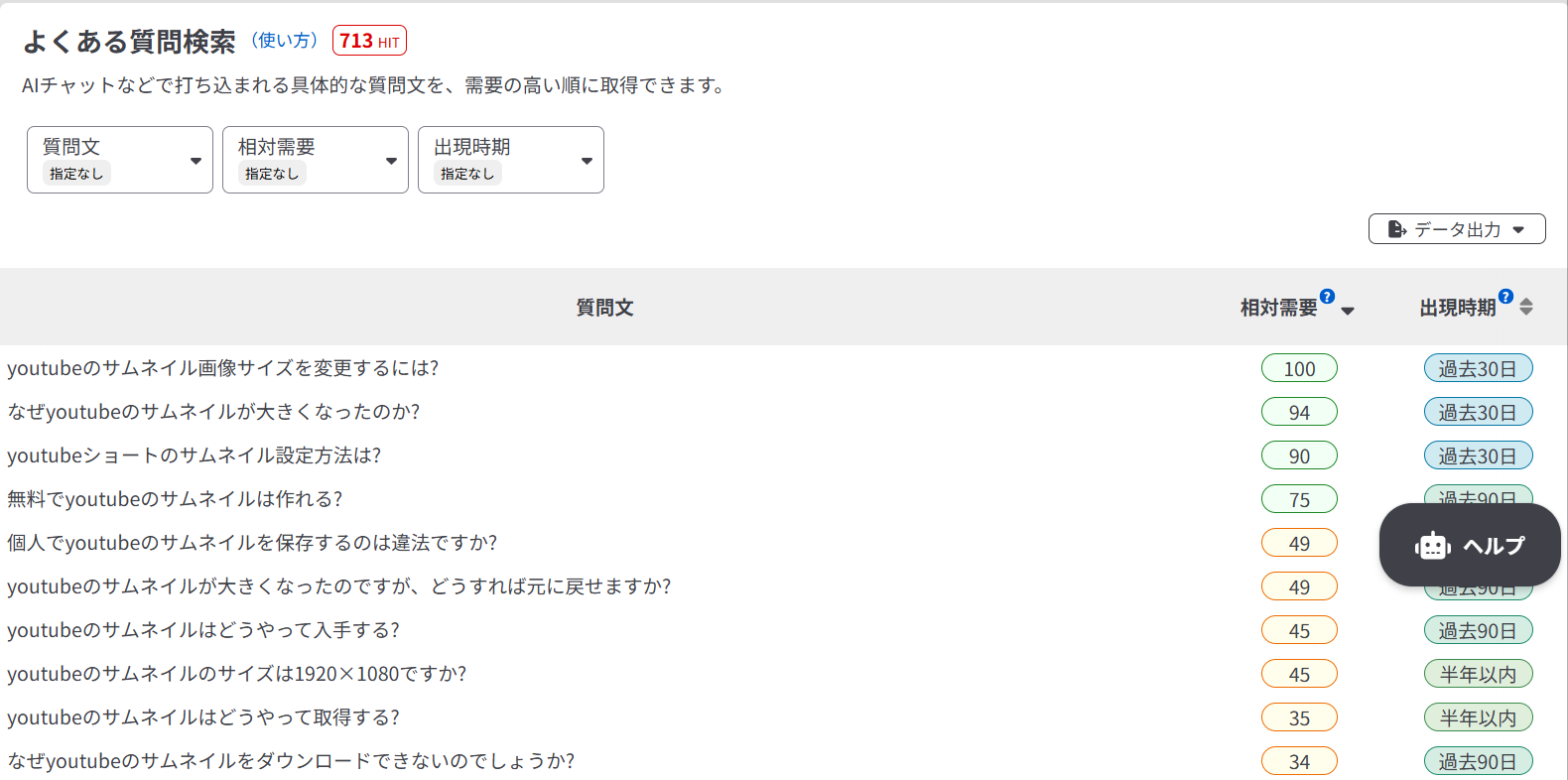 質問文、相対需要、出現時期が一覧表示された「よくある質問検索」の画面