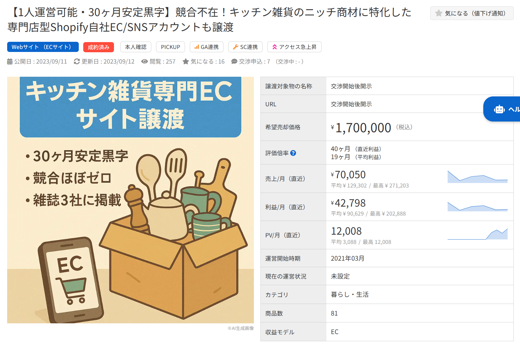 キッチン雑貨専門ECサイト譲渡の案件。希望価格170万円、30ヶ月安定黒字などの事業詳細。
