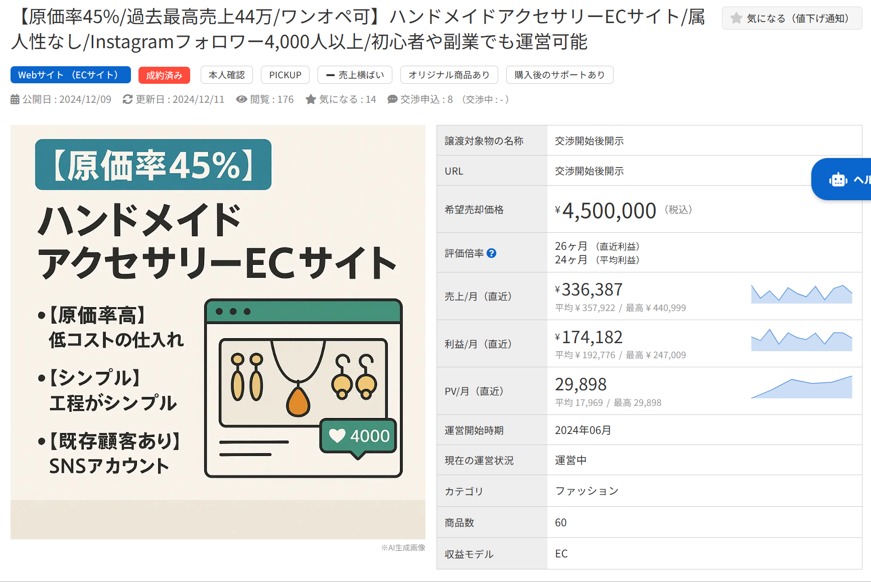 ハンドメイドアクセサリーECサイトの売却情報。原価率45％、希望売却価格450万円。
