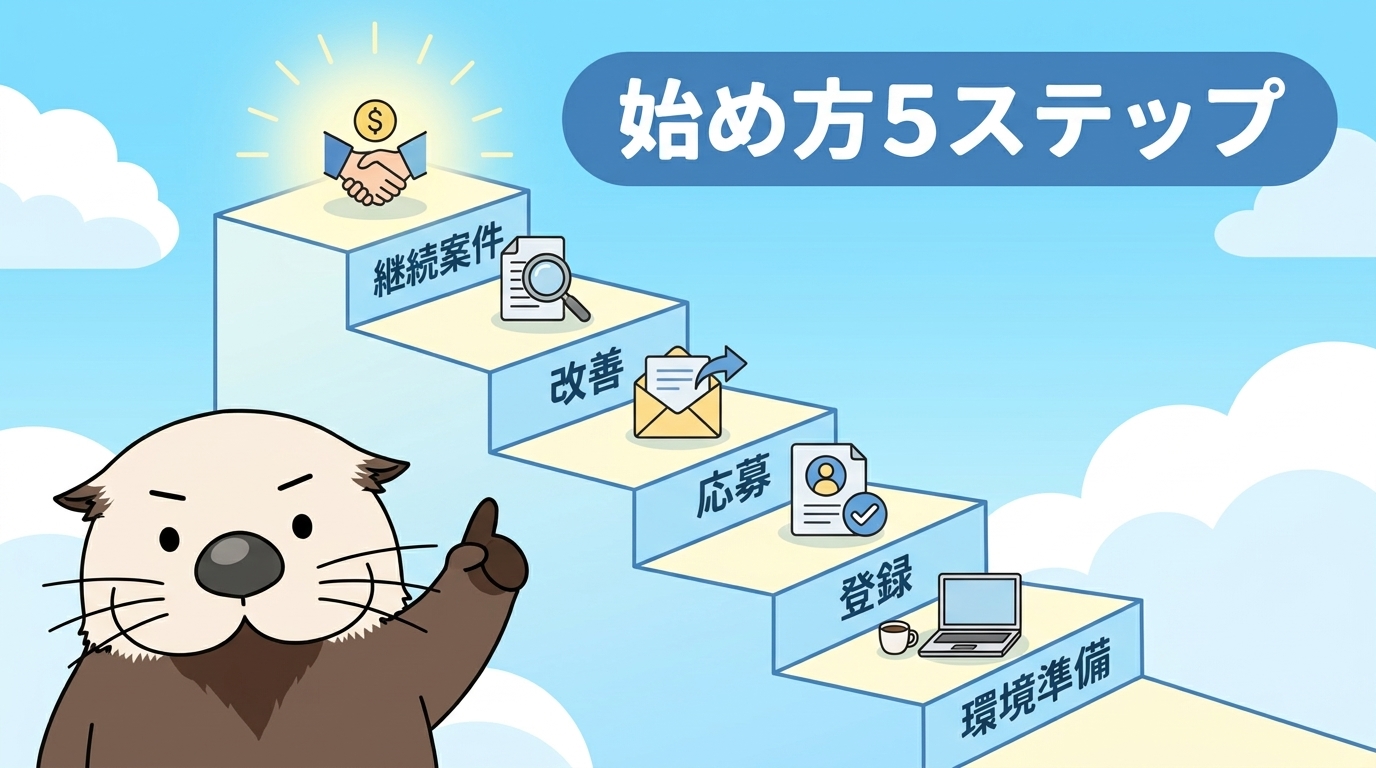 失敗しないWebライターの始め方5ステップ