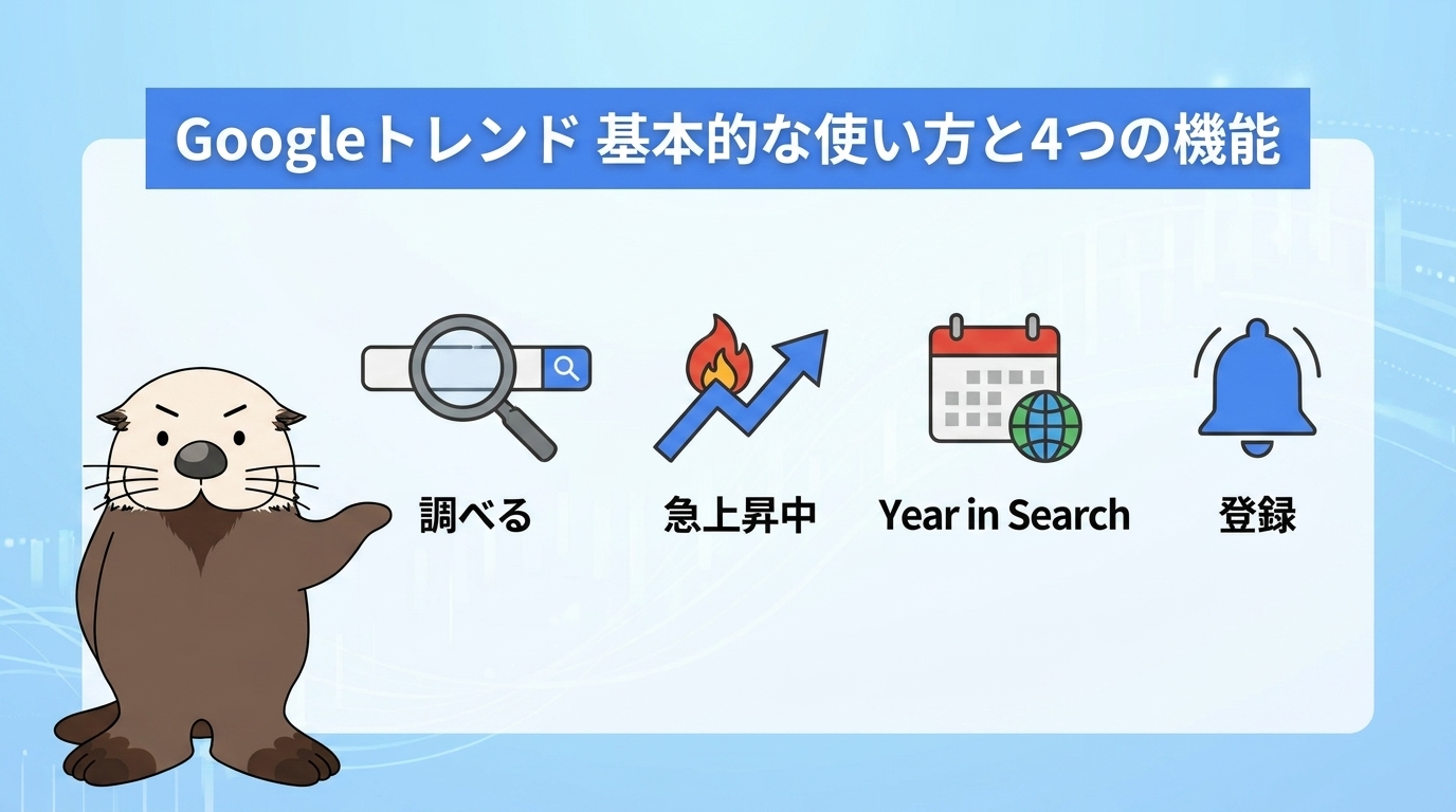 Googleトレンドの基本的な使い方を示す見出し画像