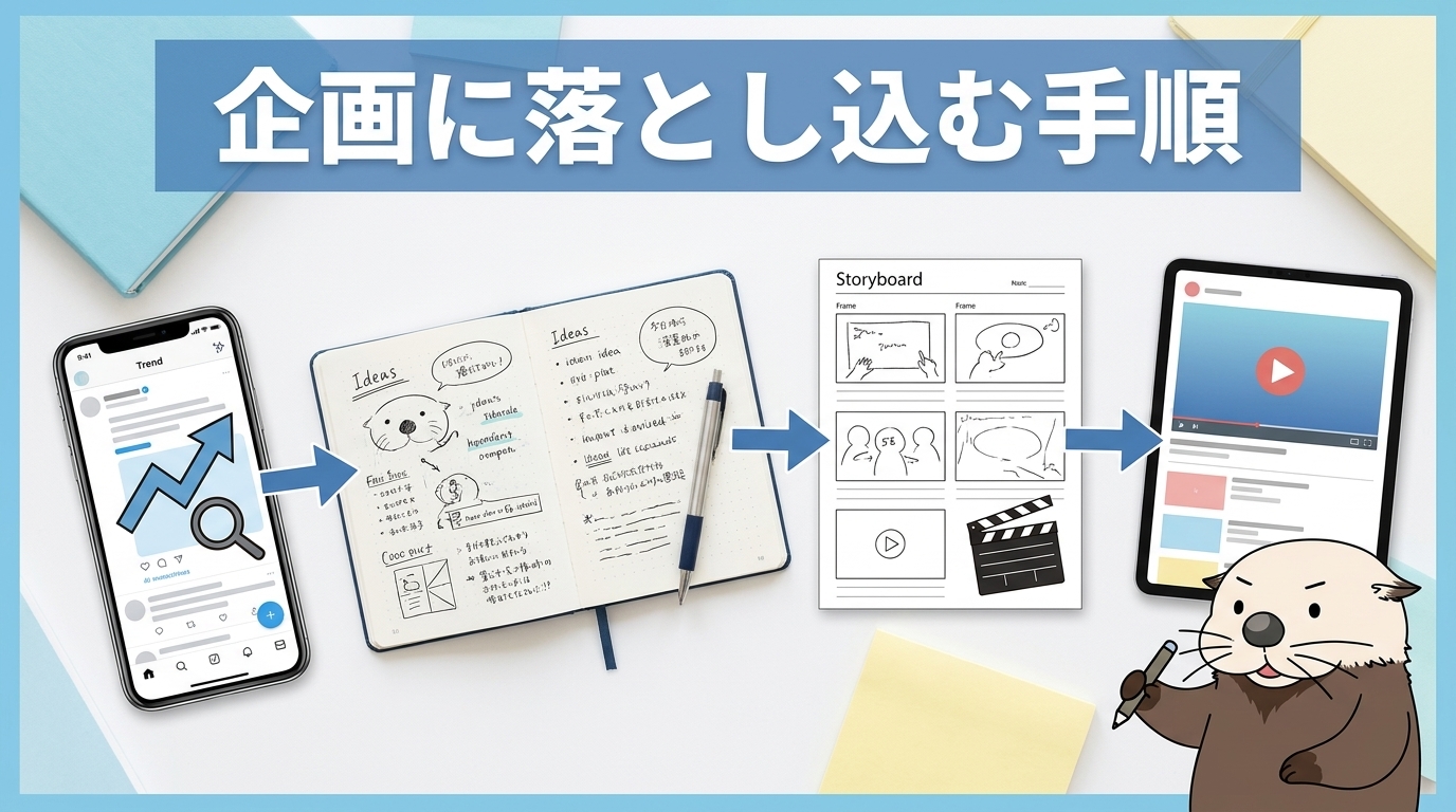 トレンドを動画企画に落とし込む手順
