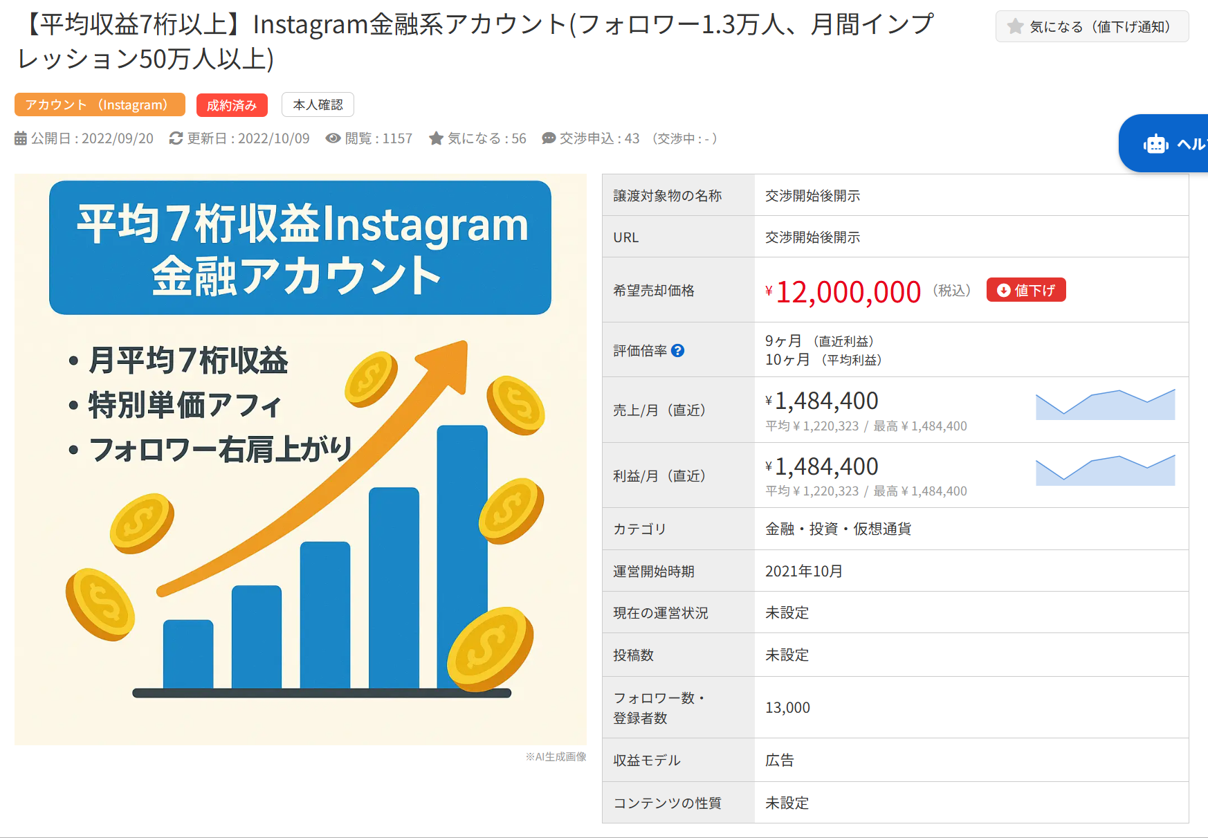 平均7桁収益の金融系Instagramアカウント販売情報。フォロワー1.3万人、価格1,200万円。
