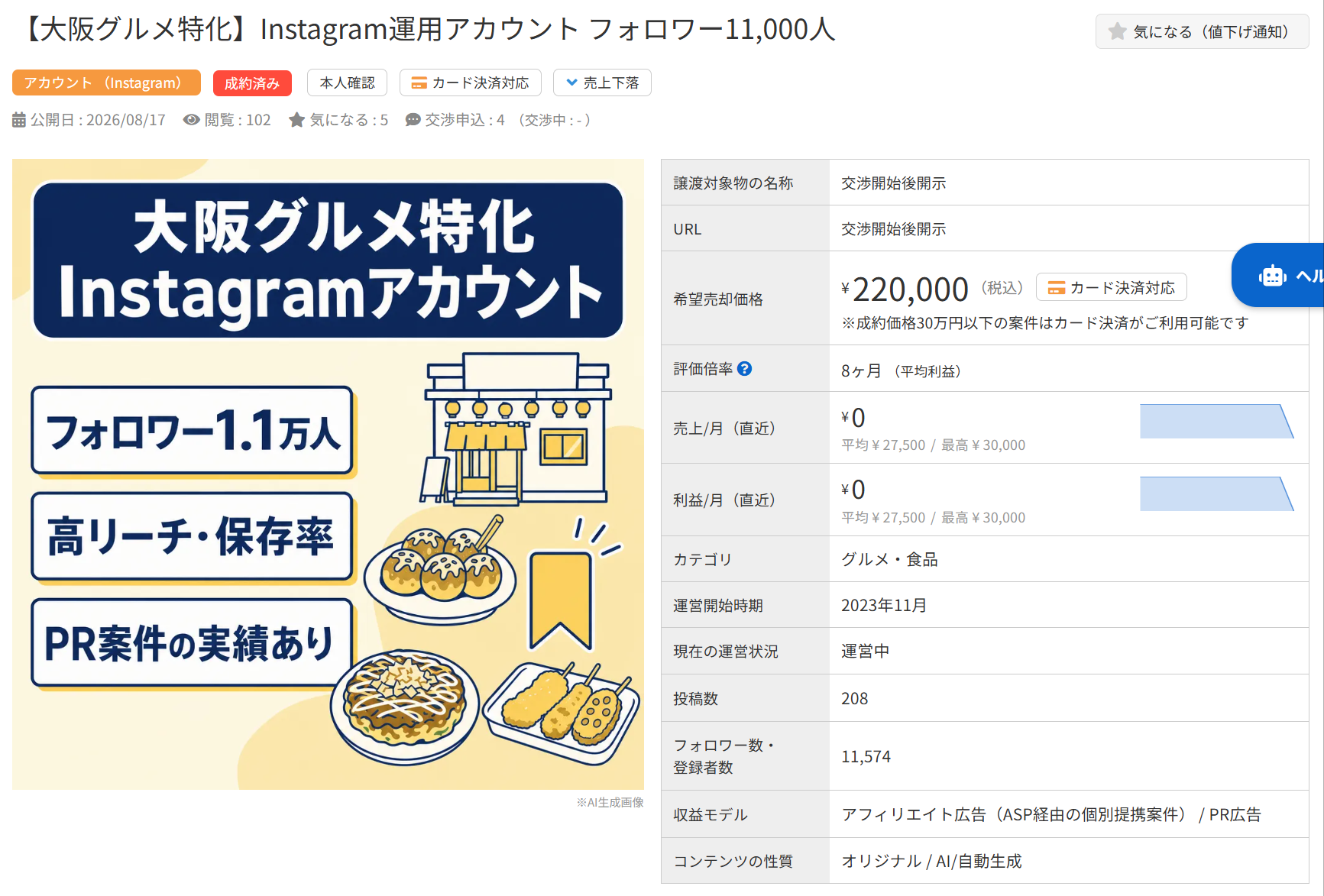 大阪グルメ特化Instagramアカウントの販売情報。フォロワー1.1万人、希望価格22万円。