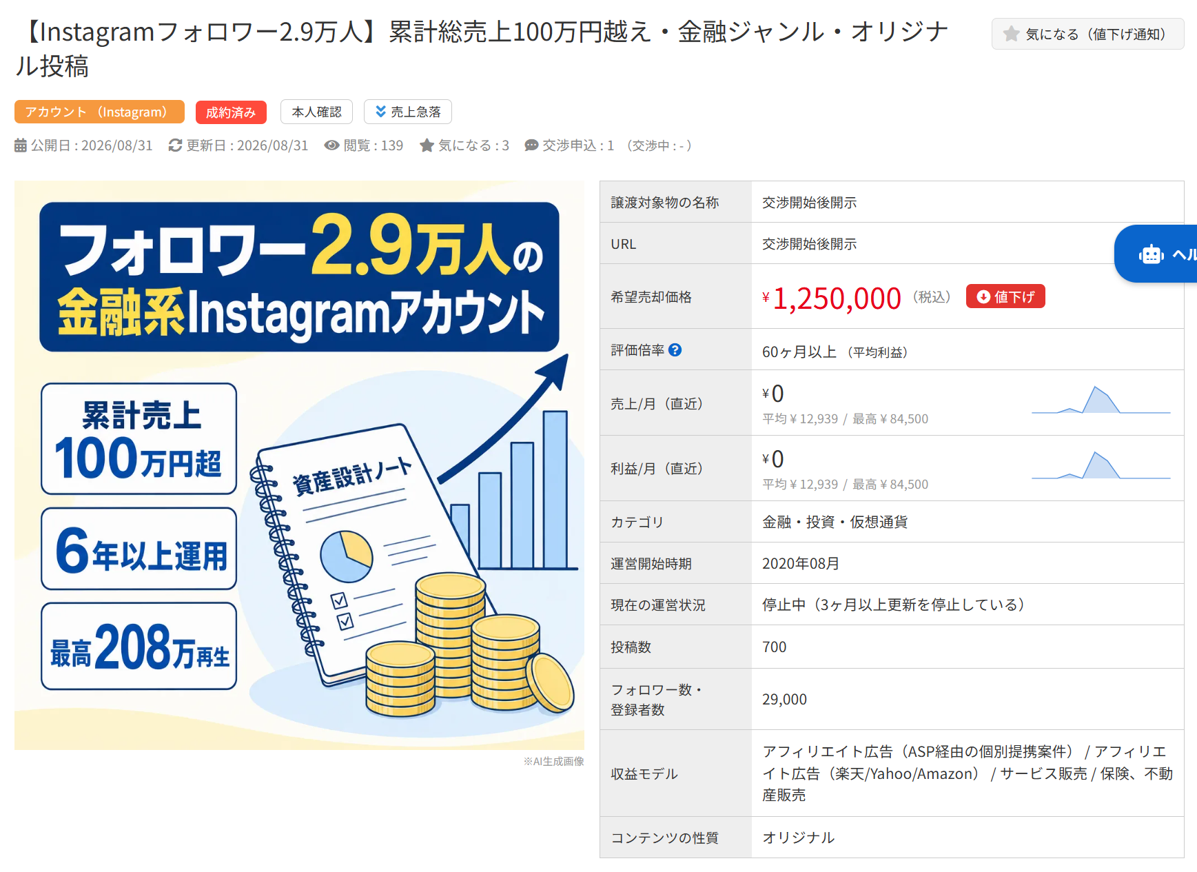 フォロワー2.9万人の金融系Instagramアカウント売却案件。売価125万円、累計売上10...