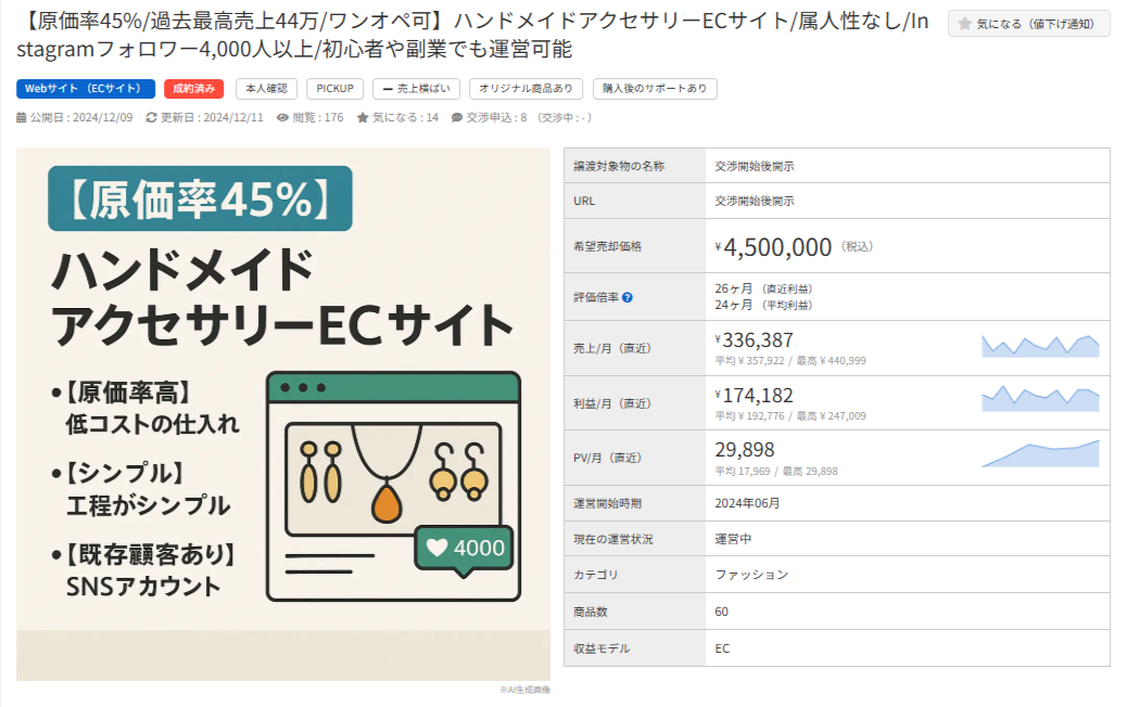 ハンドメイドアクセサリーECサイトの売却情報。売価450万円、原価率45%、月利約17万円。
