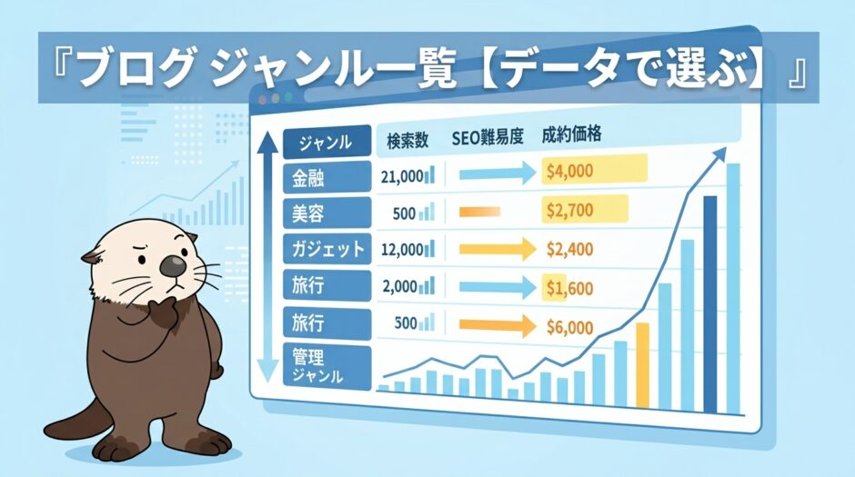 ブログのジャンル一覧と収益性をデータで比較