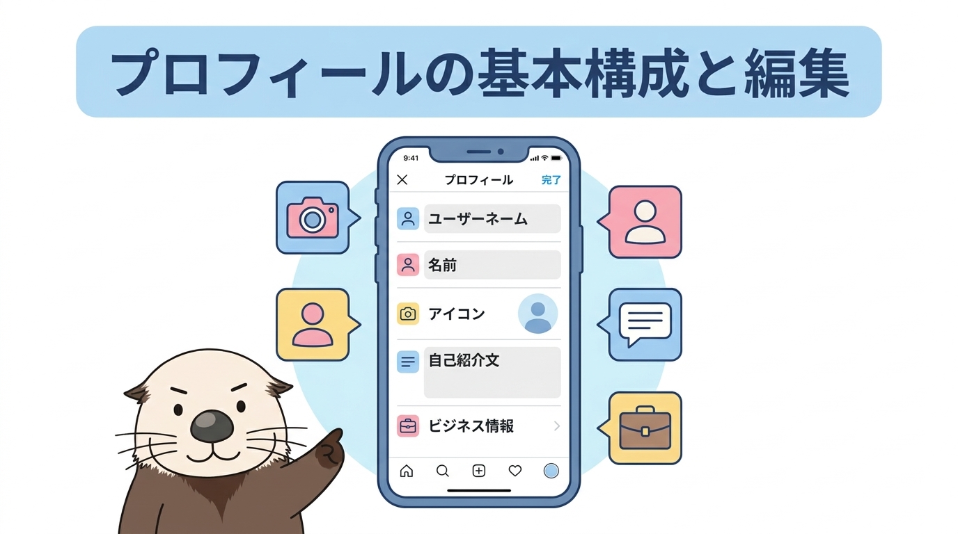 インスタプロフィールの基本構成と編集方法を示す画像