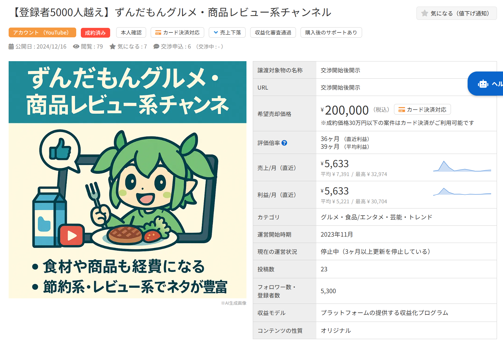 YouTubeチャンネル「ずんだもんグルメ・商品レビュー系」の売却案件情報画面