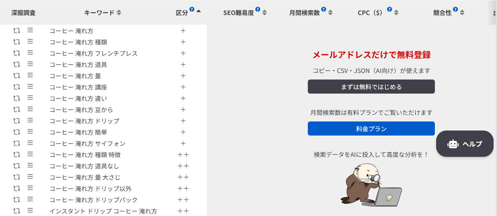 「コーヒー 淹れ方」のキーワード候補と、無料登録の案内が表示されたキーワード調査ツールの画面