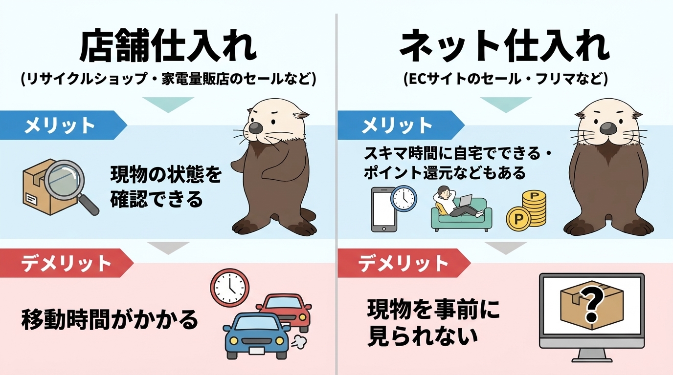 店舗仕入れとネット仕入れの比較