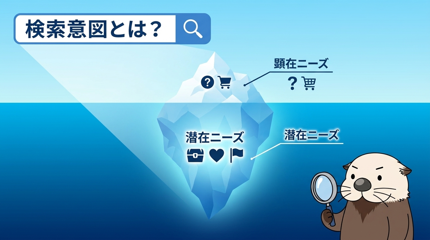 検索意図とは？SEOで重要視される理由