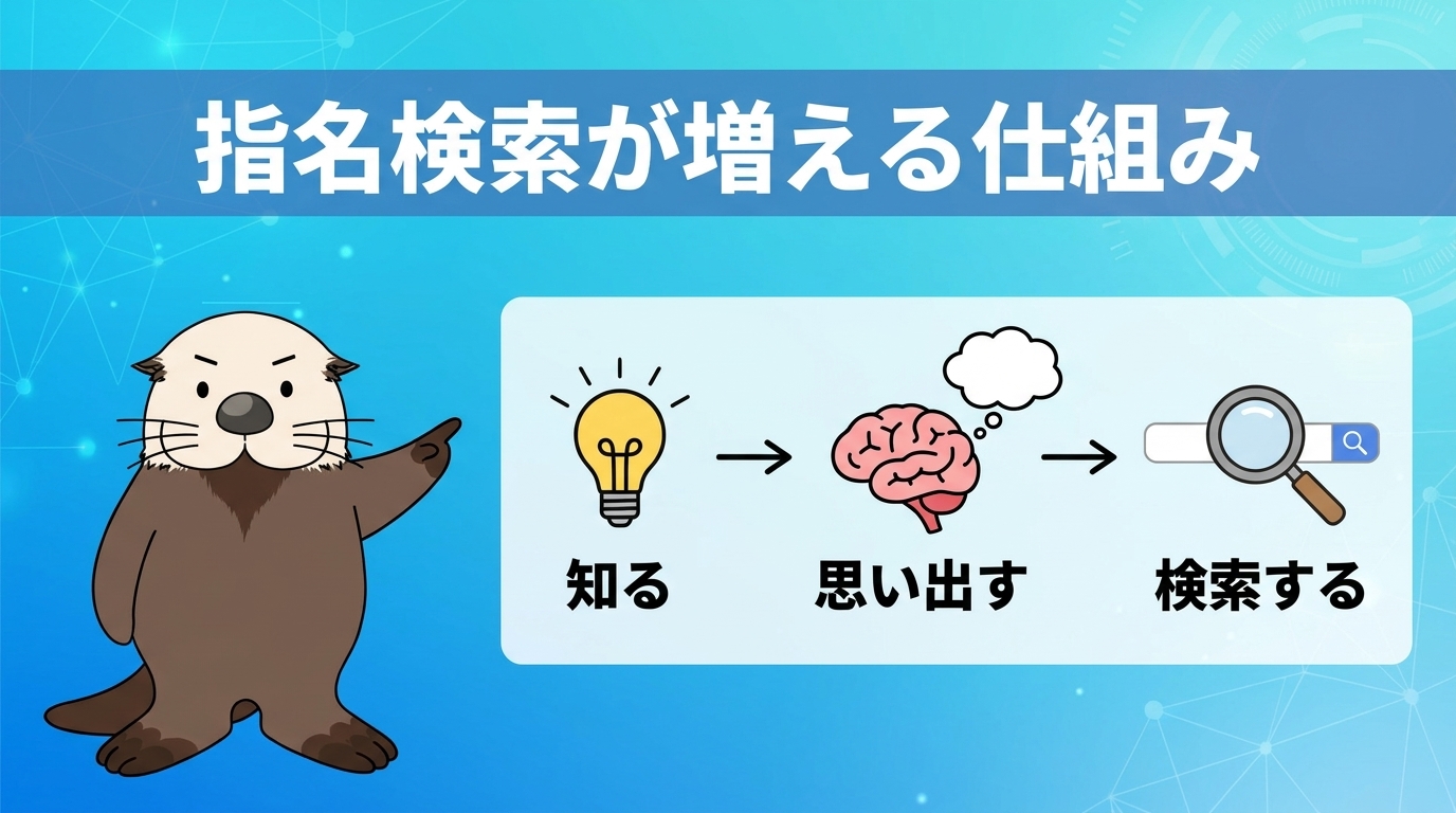 指名検索が増える仕組み