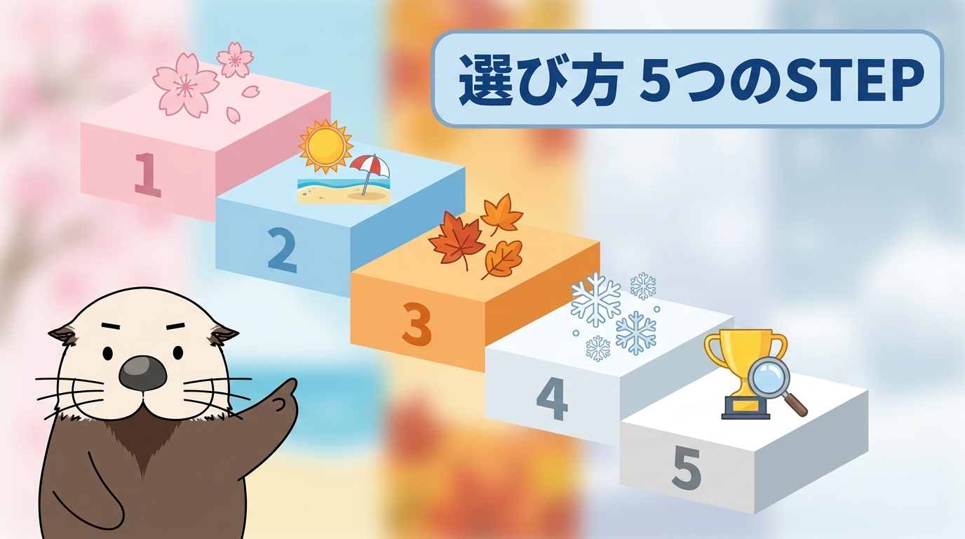 季節キーワードの選び方5ステップを表す見出し画像