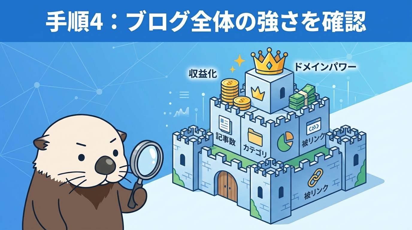手順4：ブログ全体の強さを確認する